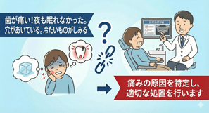 痛い　辛い　しみる　不安