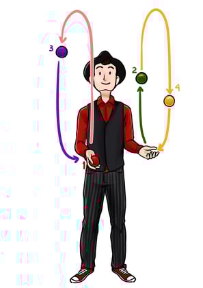 Le jonglage à quatre balles