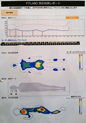 FIT LABO の寝姿勢診断　/　ボディトレーサで身体の凹凸を計測、体圧測定器で寝ている時の圧力を計測します