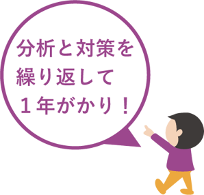 SEOは分析と対策を繰り返して１年がかりです！