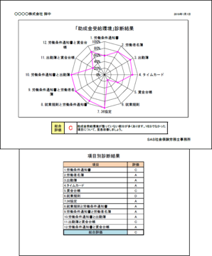 助成金受給環境診断結果シート