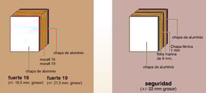 Nucleo de madera para puerta de entrada