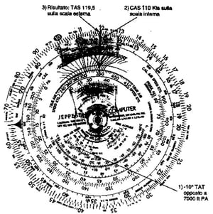 Figura 13.9 - Calcolo della TAS in Pianificazione