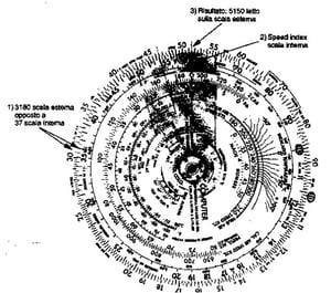 Figura 13.3 - Divisione