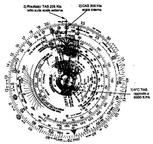 Figura 13.10 - Calcolo della TAS in Pianificazione