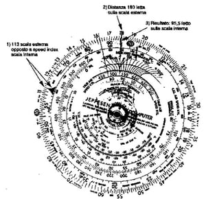 Fiura 13.5 - Determinazione del Tempo