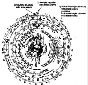 Figura 13.8 - Conversione Miglia Nautiche - Statutarie
