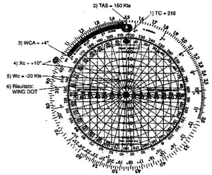 Figura 13.20 - Determinazione del Vento