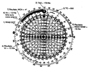 Figura 13.16 - Determinazione di WCA, TH, GS