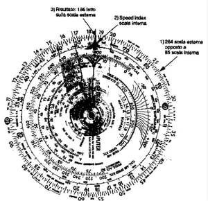 Figura13.6 - Determinazione della Ground Speed