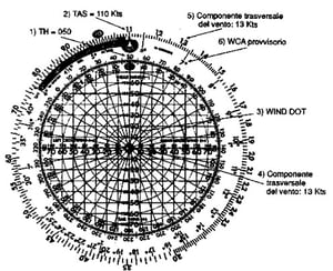 Figura 13.17 - Determinazione della TC (primo passaggio)