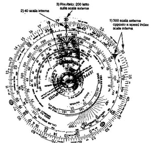Figur 13.4 - Distanza