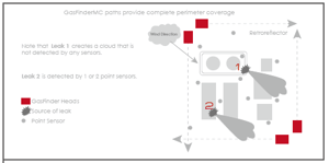 プロセスユニットにおけるTDLASレーザーガス分析計による漏洩監視