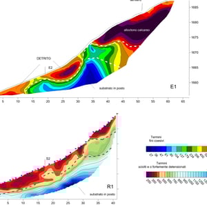 Geophysikalisches Erkundungsprogramm und geologische Interpretation