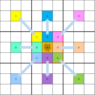 大谷翔平 マンダラート 就労移行支援 生活訓練