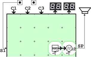 ホワイトノイズのブロック実装図(2ブロックだけで作る回路例)
