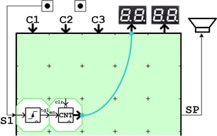 ストップウォッチのブロック実装図(2ブロックだけで作る回路例)