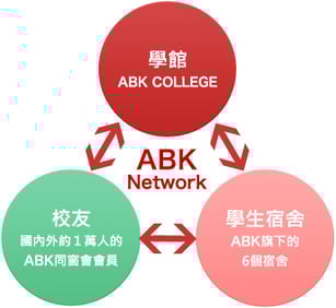 ABK人脈