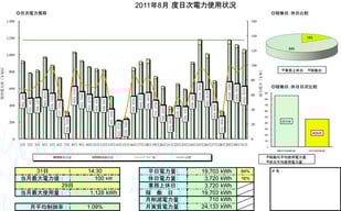 ▲日別電力データ確認
