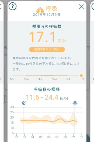 呼吸数 / アクティブスリーブアナライザー by パラマウントベッド
