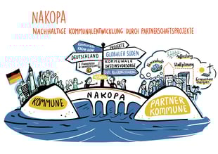 .. up to the final (vision/mission/strategy...) picture