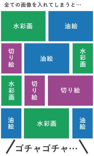 ギャラリーにひとまとめにしてしまうとゴチャゴチャに