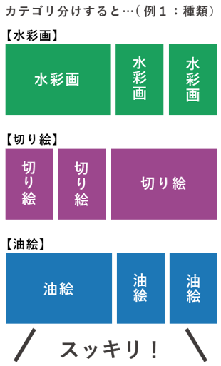 カテゴリ分けして入れればスッキリ!