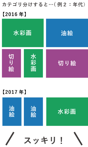 カテゴリ分けして入れればスッキリ!