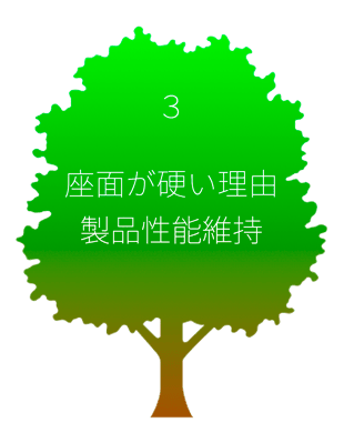 骨盤コントロール補助器「ニュートラル」が木ある理由は製品性能を維持するため　姿勢改善・歩き方改善ラボ【㈱n-position】骨盤コントロール補助器「ニュートラル」開発会社