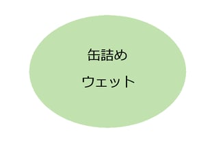 缶詰、ウェット