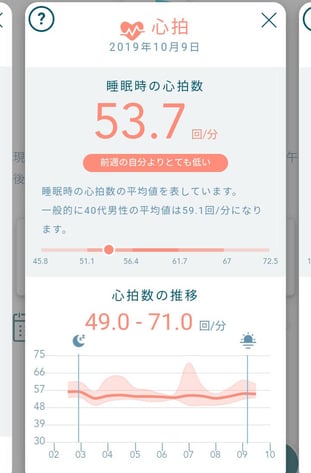 心拍数 / アクティブスリーブアナライザーbyパラマウントベッド