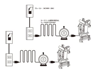 間違った使用例2
