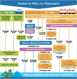 羽衣絵本英語版パンフレット付録アクセス図