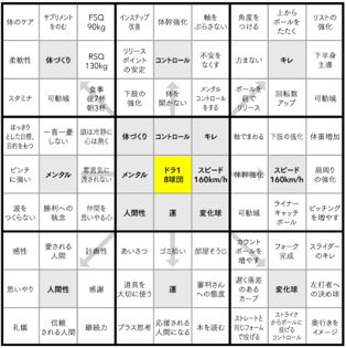 大谷翔平 マンダラート 就労移行支援 生活訓練