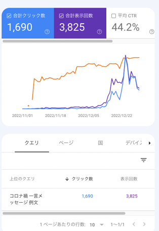 合計表示回数、平均CRT、クリック数など