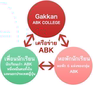 เครือข่าย ABK