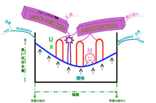 図 「The Most Important Graph In The World (MIG)」