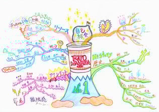 マインドマップ 「NLPの道具箱」 (作: 岡べ まさみち)