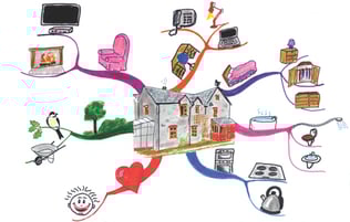 マインドマップ 「HOUSE」