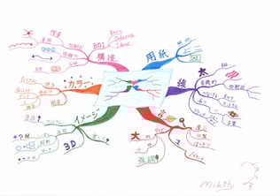 マインドマップ 「マインドマップ 6つの法則」 (作: 塚原 美樹)