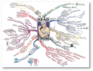 マインドマップ 「HEAD STRONG」