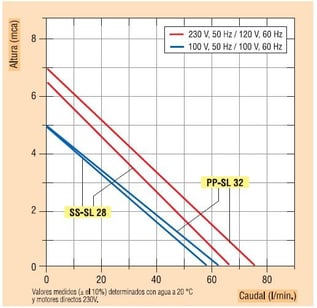 bomba de caña curva
