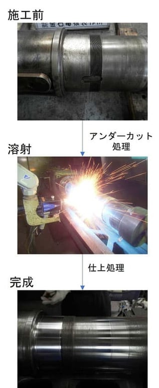 シャフト摩耗再生処理