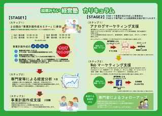 上里町商工会「創業セミナー」創業前にしっかり準備することがビジネスの成功につながります。