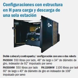 PA550H Sistemas de Automatización de Soldadura Miller