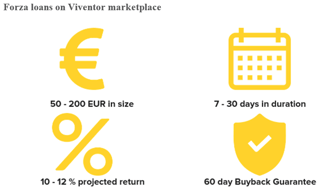 freaky finance, Viventor, Forza Loans, P2P-Update 2019