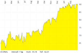 freaky finance, Depotbesprechung, Tag der Aktie