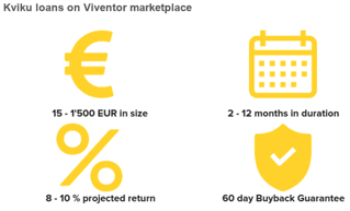 freaky finance, Viventor, Kviku Loans, P2P-Update 2019