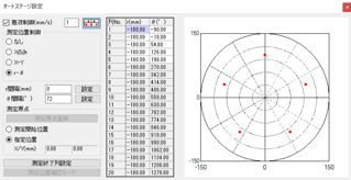 12インチウエハの全面測定が可能