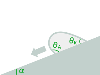 付着エネルギーイラスト